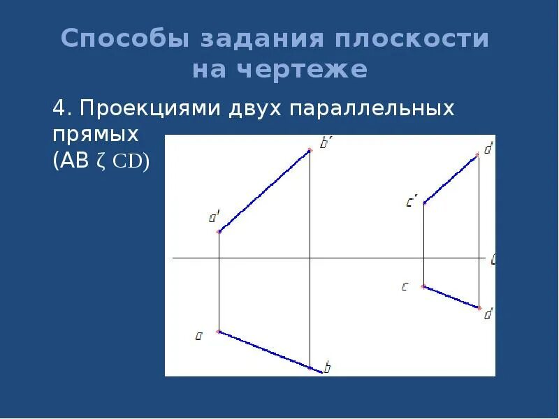 Способы задания плоскости. Задание плоскости на чертеже. Способы задания плоскости на комплексном чертеже. Способы задания прямой на плоскости. Способ задания цвета