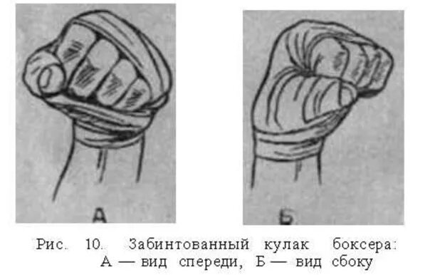 Правильный кулак при ударе. Положение кулака в боксе. Положение кулака при ударе в боксе. Правильное сжатие кулака в боксе. Как правильно держать кулак