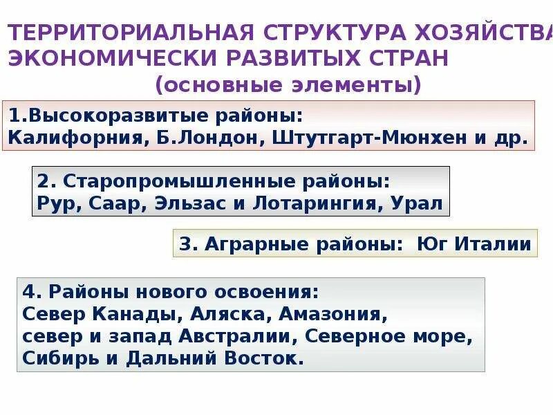 Территориальная структура хозяйства урала