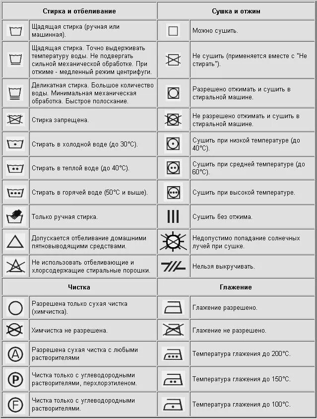 Обозначение на одежде для стирки расшифровка таблица значков. Ярлыки для стирки на одежде обозначения расшифровка таблица. Ярлыки на одежде для стирки расшифровка таблица. Знаки на ярлыке одежды для стирки. Расшифровка значений стирки