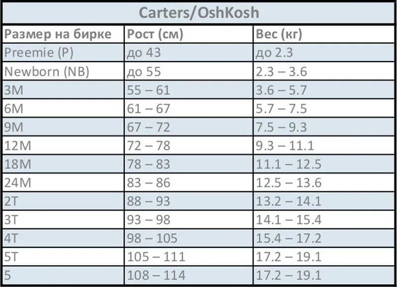 Картерс Размерная сетка 24м. Картерс Размерная сетка для детей. Размерная сетка детской одежды Carters. Размер 24м детский.
