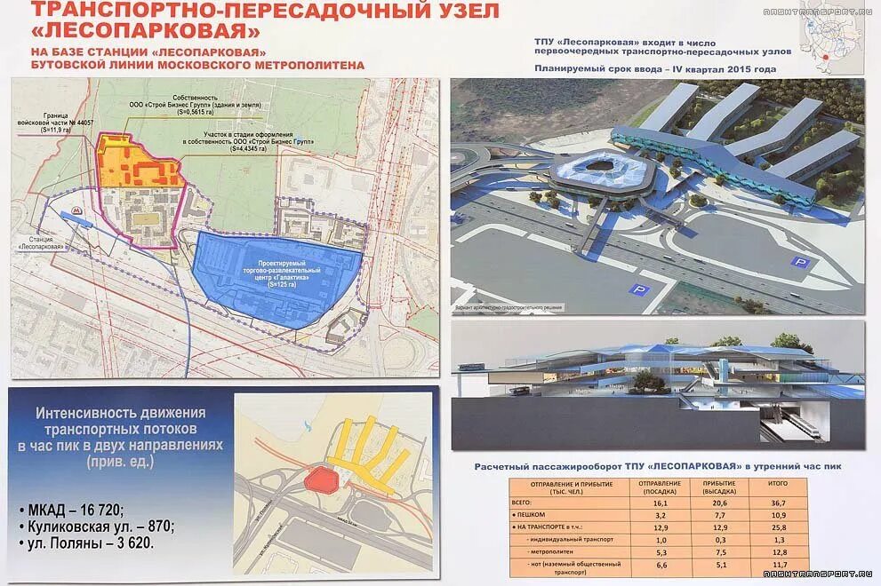 Транспортно пересадочные узлы в москве схема. Типы транспортно пересадочных узлов. Транспортно пересадочные узлы в москве схема. Транспортный каркас москвы схема. Транспортный узел выхино схема.