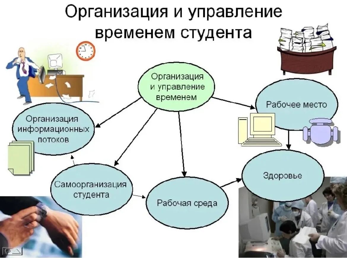 Тайм-менеджмент. Современный тайм менеджмент. Тайм менеджмент для студентов. Планирование тайм менеджмент. Длительный срок в организации