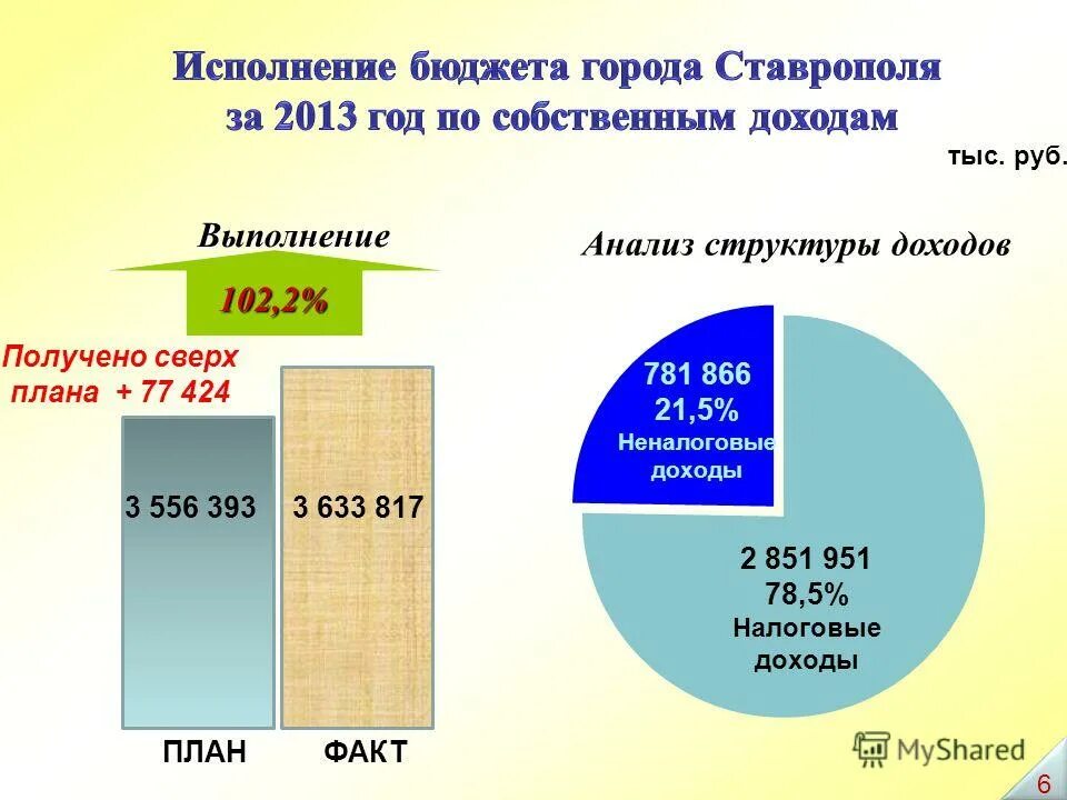 Исполнение расходной части бюджетов при разных системах исполнения. Бюджет города. Исполнение бюджета по доходам. Порядок исполнения бюджета. Порядок исполнения бюджета.