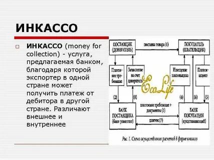Инкассо это