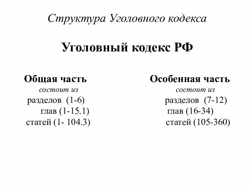 Ук рф состоит из. Структура особенной части уголовного закона РФ. Структура уголовного законодательства в РФ. Строение структура уголовного закона. Структуратуголовного закона.