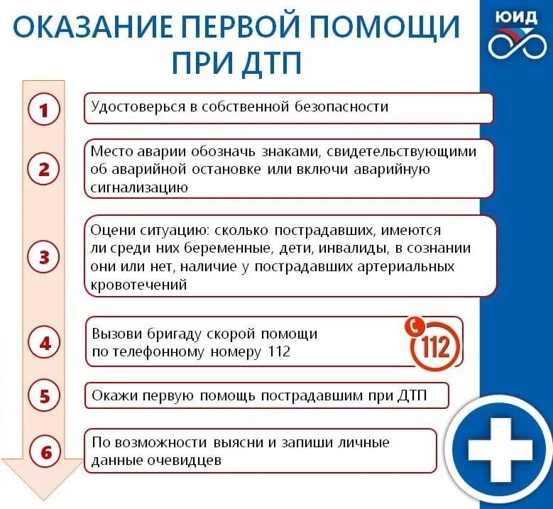 Алгоритм оказания 1 медицинской помощи. Алгоритм оказания первой помощи при ДТП кратко. Алгоритм действий при оказании первой помощи пострадавшим при ДТП. Правила оказания первой помощи пострадавшему при ДТП. Алгоритм по оказанию первой помощи пострадавшим в ДТП.