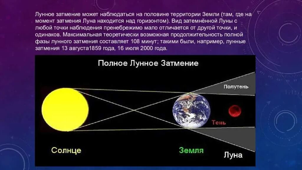 Раз в сколько лет происходит затмение. Полное лунное затмение схема. Когда происходит лунное затмение. Солнечные и лунные затмения. Схема солнечного и лунного затмения.