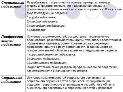 Общая специфика это