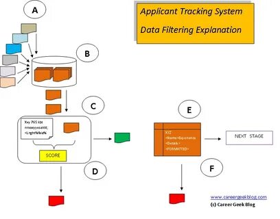 Track tracking system
