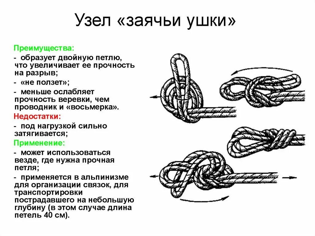 Туристические узлы заячьи уши. Проводник двойной заячьи ушки узел. Двойной контрольный узел схема. Двойной булинь узел схема.