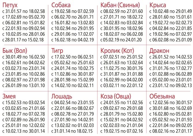 Китайский гороскоп по месяцам рождения таблица. Китайский календарь по годам животных таблица по годам и месяцам. Китайский календарь по годам животных таблица по месяцам. Гороскоп китайский по годам рождения таблица Восточный.