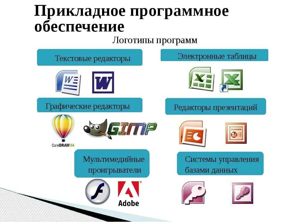 Включи есть такая программа. Прикладное программное обеспечение. Программы прикладного программного обеспечения. Прикладное программное обеспечение примеры. Приадноемпрограммное обеспечение.