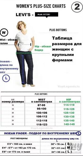 Размеры джинсов для беременных