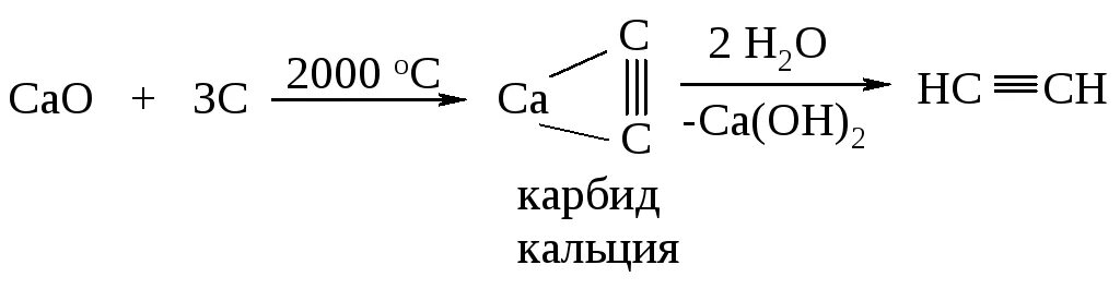 Карбонат кальция карбид кальция реакция. Получение карбида кальция. Как из углерода получить карбид кальция. Карбит кальция формула. Карбид кальция строение.