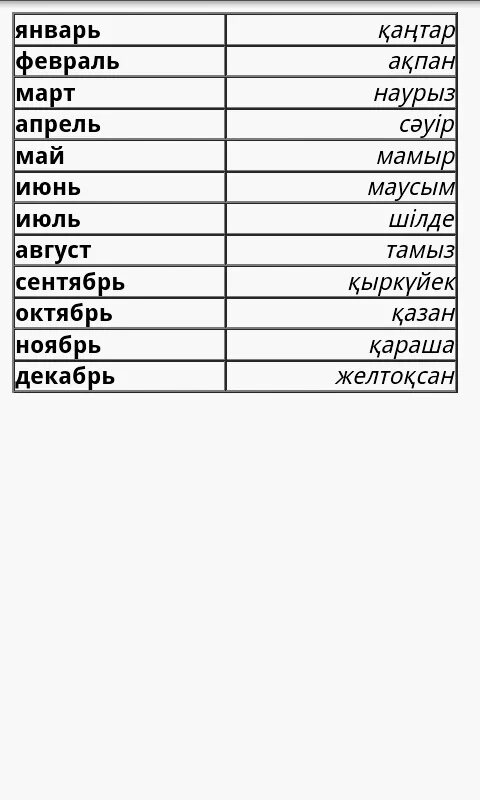 Апрель на каз. Месяца на казахском. название месяцев на казахском языке. месяца на казахском языке с переводом. казахские слова.