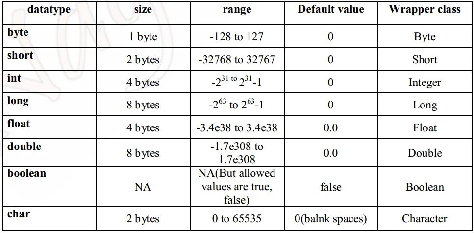 Логический Тип данных java. Размер long Double c++. Java типы данных long Double. Тип Float и Double c++.