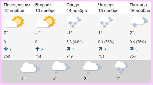 Погода в московской области на следующую неделю