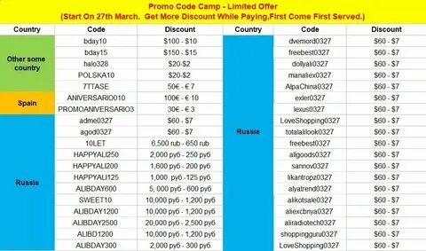 Коды в настоящий мм2 2024