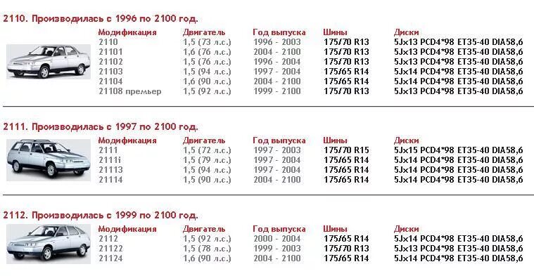 Размер резины ваз 2114. Диаметр колеса ВАЗ 2110 r14. Разболтовка колес ВАЗ 2110. Разболтовка колес ВАЗ 2112. Размер колес ВАЗ 2110 r14.