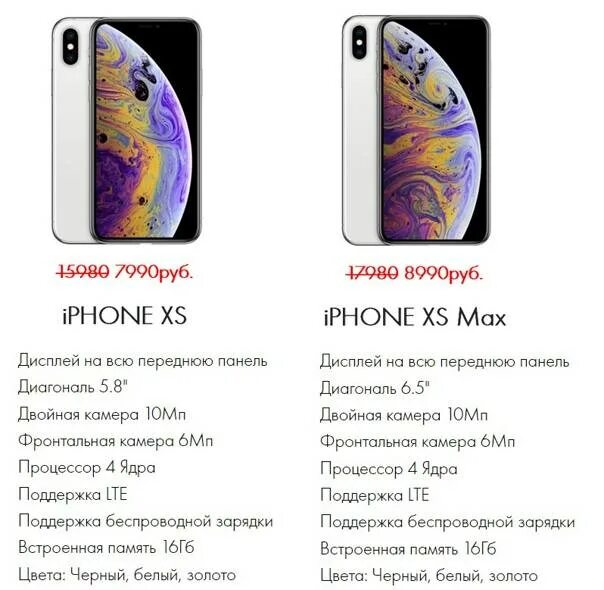 Iphone 12 pro герц. Apple iphone XS Max характеристики. Айфон 10 XS Мах характеристики. Айфон 10 XS Max характеристики. Разница между айфон XS И XS Max.