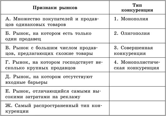 Число продавцов на рынке пример Исследование Тинькофф: 80% селлеров на маркетплейсах новички в торговле New-Re