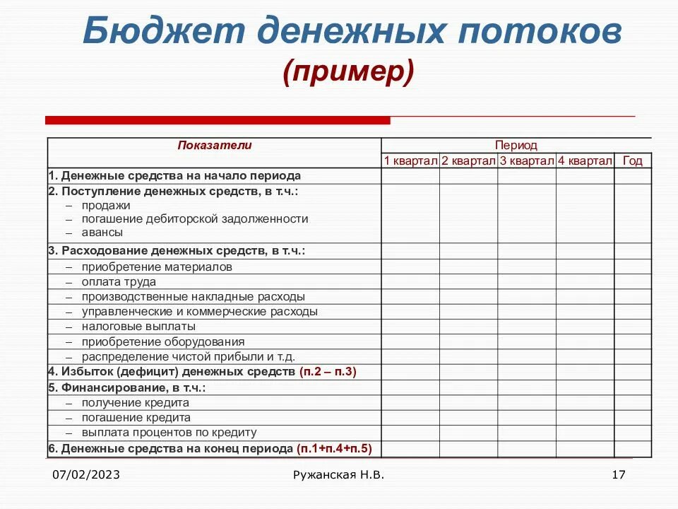 План доходов и расходов организации. Образец составления бюджета организации. Бюджет на предприятии планирование образец. Бюджет примеры составления. Планирование бюджета организации пример на год по бюджетам.