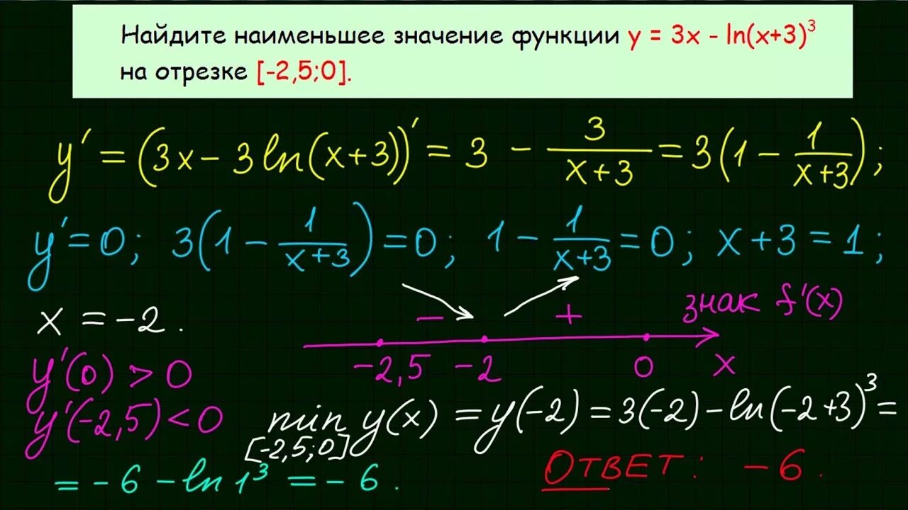 3x ln x 5 3. Найдите наименьшее значение функции y 3x-Ln x+3. Наименьшее значение логарифма. Наибольшее и наименьшее значение логарифмической функции. Y 3x Ln x 3 3 на отрезке 2.5 0.