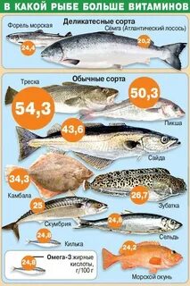 Какой сорт рыбы