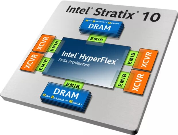 Intel Stratix 10 FPGA И soc FPGA. Stratix 3. SIP package. System in package