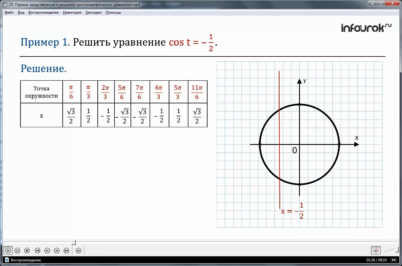 Решить уравнение ctg x 3. Решение тригонометрических уравнений на окружности. TGX на окружности. Первые представления о решении тригонометрических уравнений. Решение тригонометрических уравнений по окружности.