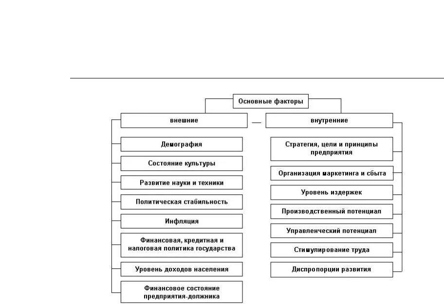 Факторы возникновение организации. Факторы, влияющие на кризисное состояние организации. Внешние и внутренние факторы кризиса на предприятии. Факторы возникновения кризиса на предприятии. Внешние факторы кризиса на предприятии.