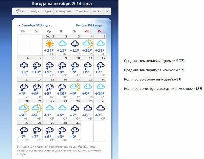 Погода на 2 дня. Погода на ноябрь. Погода на октябрь. Температура в октябре. Сводка погоды.