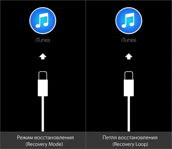 перевести iphone в режим восстановления. прошивка айфон. Iphone se режим восстановления. режим дфу айфон xs. режим восстановления айпад.