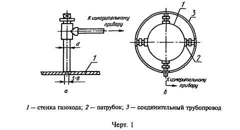 Кольцевой трубопровод