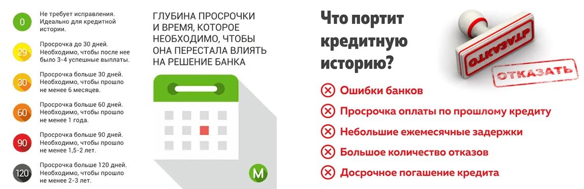 История погашения долгов. Просрочка платежа по кредитной карте. Кредитная история. Что портит кредитную историю. Кредитная история испорчена.