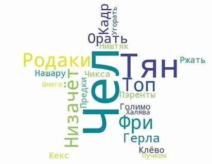 Молодежный сленг и жаргоны проект