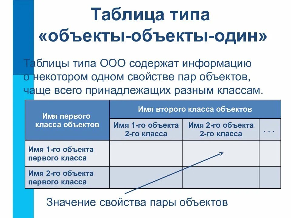 Табличные информационные модели босова. Виды табличных моделей. типы информационных табличных моделей. информационная модель объект объект таблица. табличные информационные модели презентация.