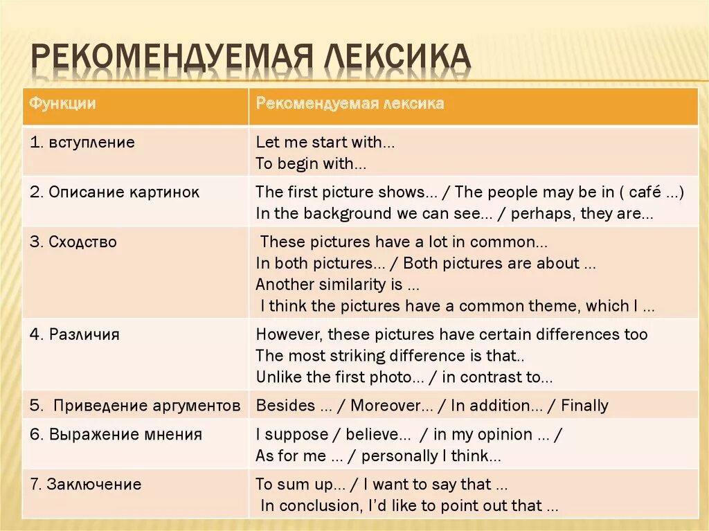 Фразы для выражения мнения на английском. Высказывание мнения на английском. Фразы для выражения мнения. Фразы для описания. Фразы для урока английского