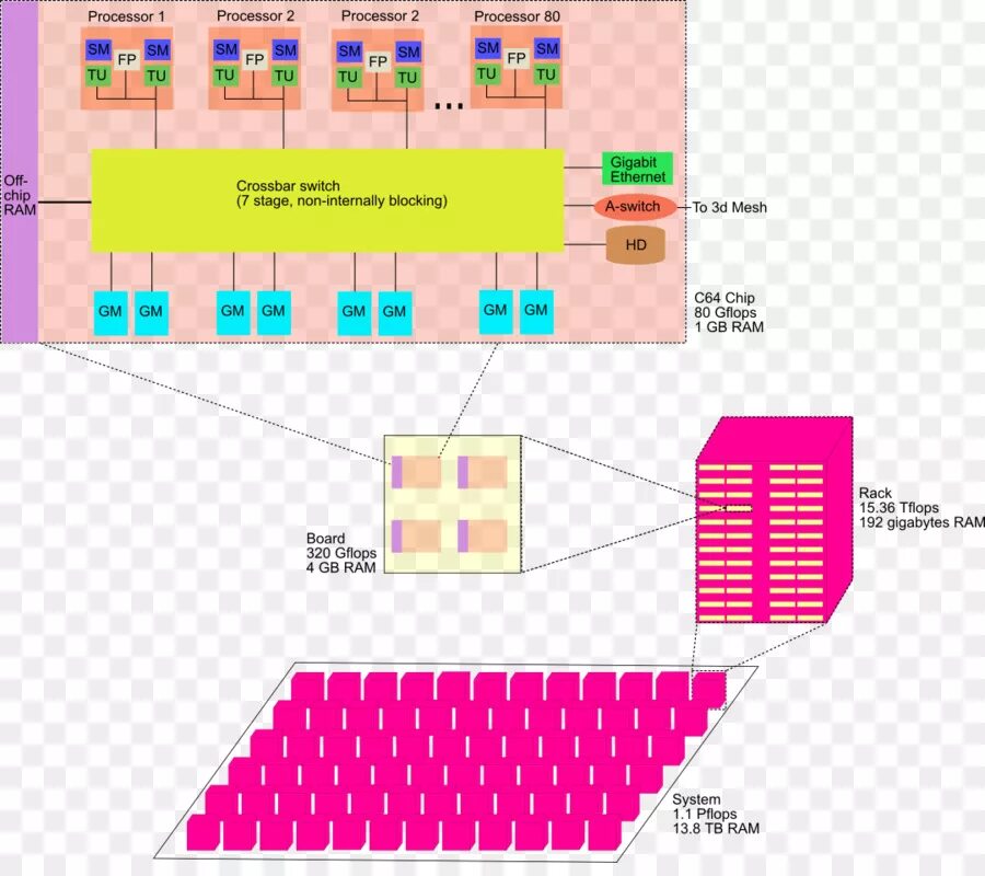 Architecture 64