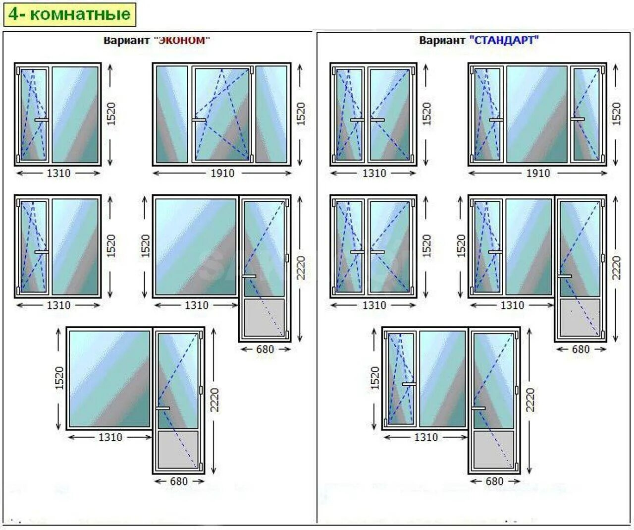 Сколько стоят окна в панельном доме. Стандартный оконный блок Размеры. Ширина стандартного окна 2 створки. Параметры окон ПВХ. Габариты окна ПВХ 120х80.