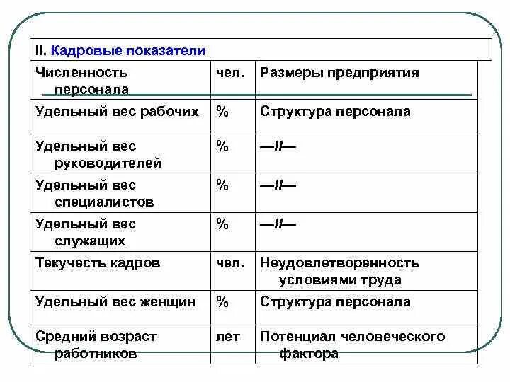 Показатели размеров организации. Кадровые показатели организации. Показатели численности персонала. Показатели кадрового состава организации. К кадровым показателям не относится:.