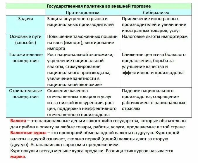 Характеристики экономической системы общества егэ. Экономика ЕГЭ Обществознание. Обществознание. Экономика. Экономика ЕГЭ Обществознание теория. Экономика таблица Обществознание ЕГЭ.