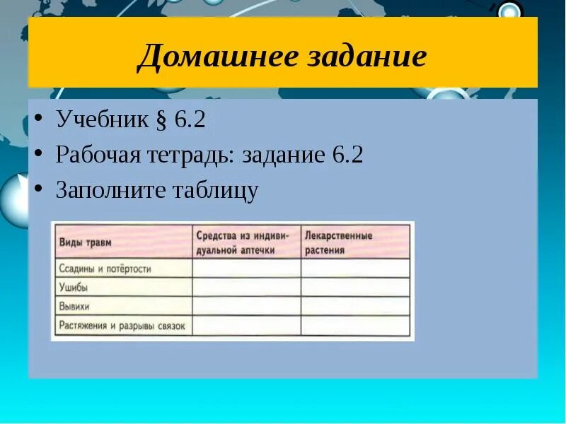 Задача no 2 заполнить таблицу. 2.аполнить таблицу «средства спортивной тренировки». тетрадь с задачами помощь. заполни таблицу как оказать первую помощь. с помощью учебника заполните таблицу первая помощь при повреждении.