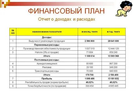 Финансовый план в форме закона