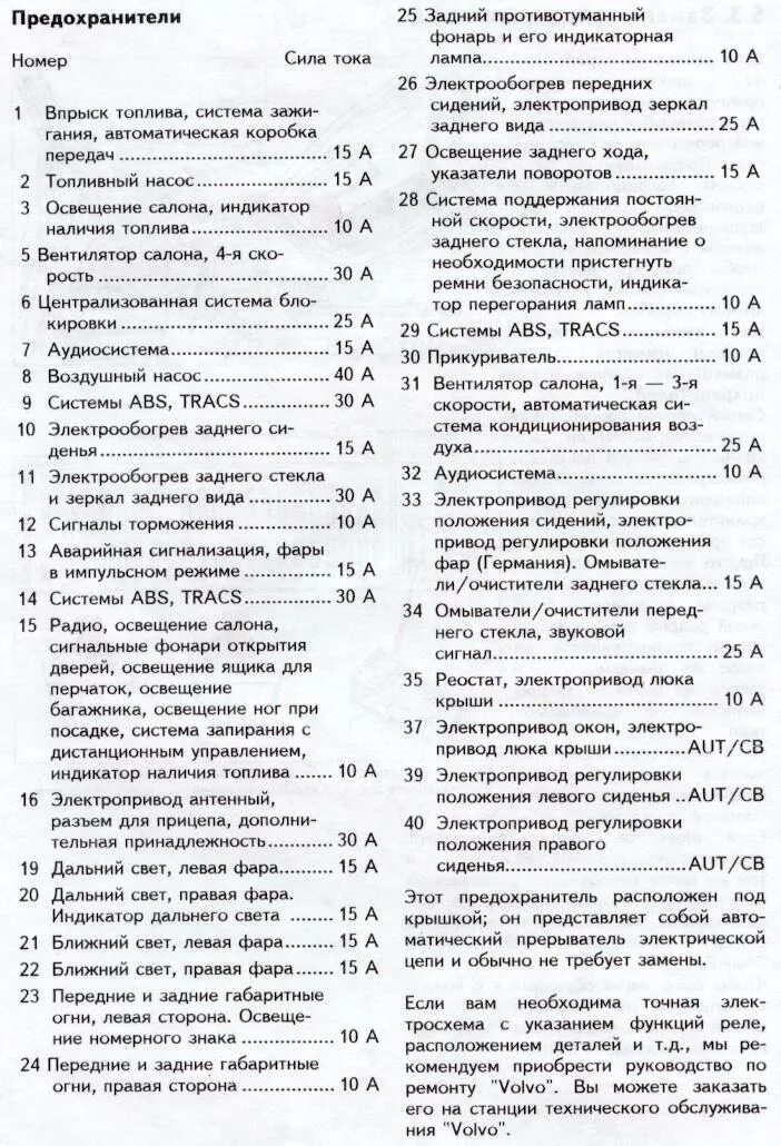 Предохранители вольво фш 12. Блок предохранителей Вольво ФМ 12 схема. Предохранитель света прицепа Вольво fh12. Блок предохранителей Вольво ФШ 12. Volvo fh12 предохранитель сигнал.