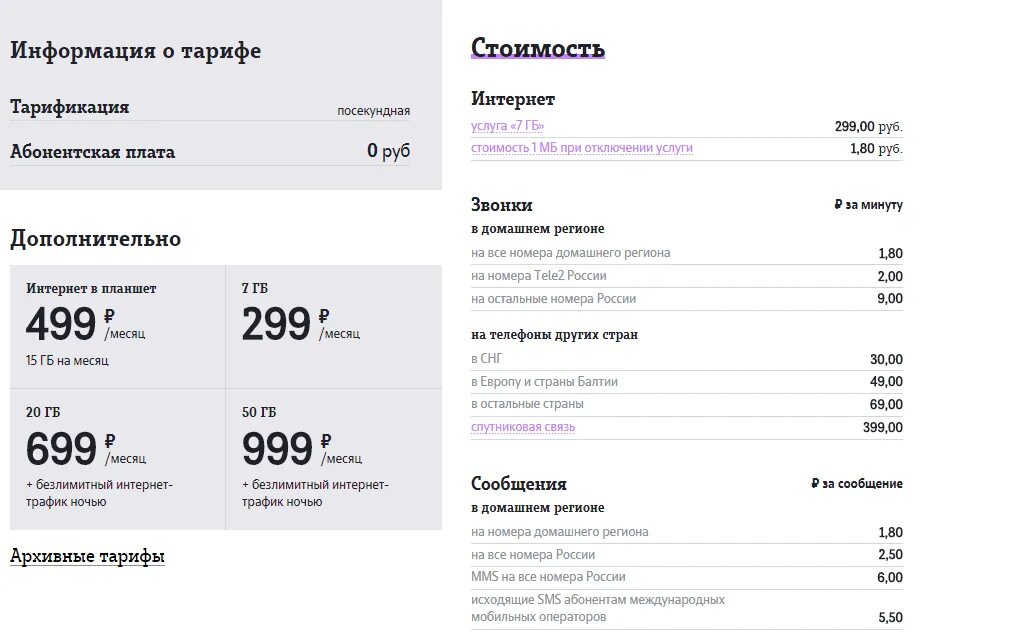 Тарифы для телефона смоленск. Тарифы теле2 с абонентской платой. Абонентская плата теле2 тариф за интернет. Тарифы для модема с безлимитным интернетом теле2. Проводной домашний интернет теле2.