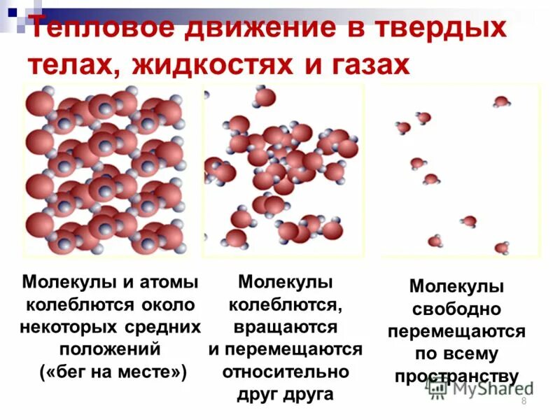 Движение молекул твердого состояния