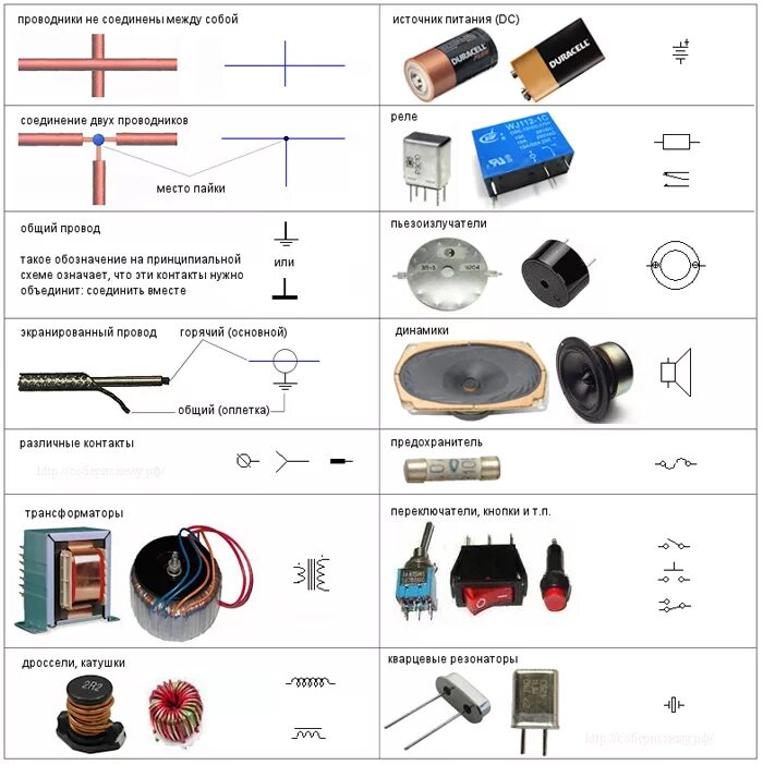 Транзисторы резисторы конденсаторы диоды обозначения. Резисторы транзисторы конденсаторы диоды обозначения на схеме. Обозначение резисторов транзисторов на схеме. Микросхемы, транзисторы, диоды,резисторы ,конденсаторы. Части электронного элемента