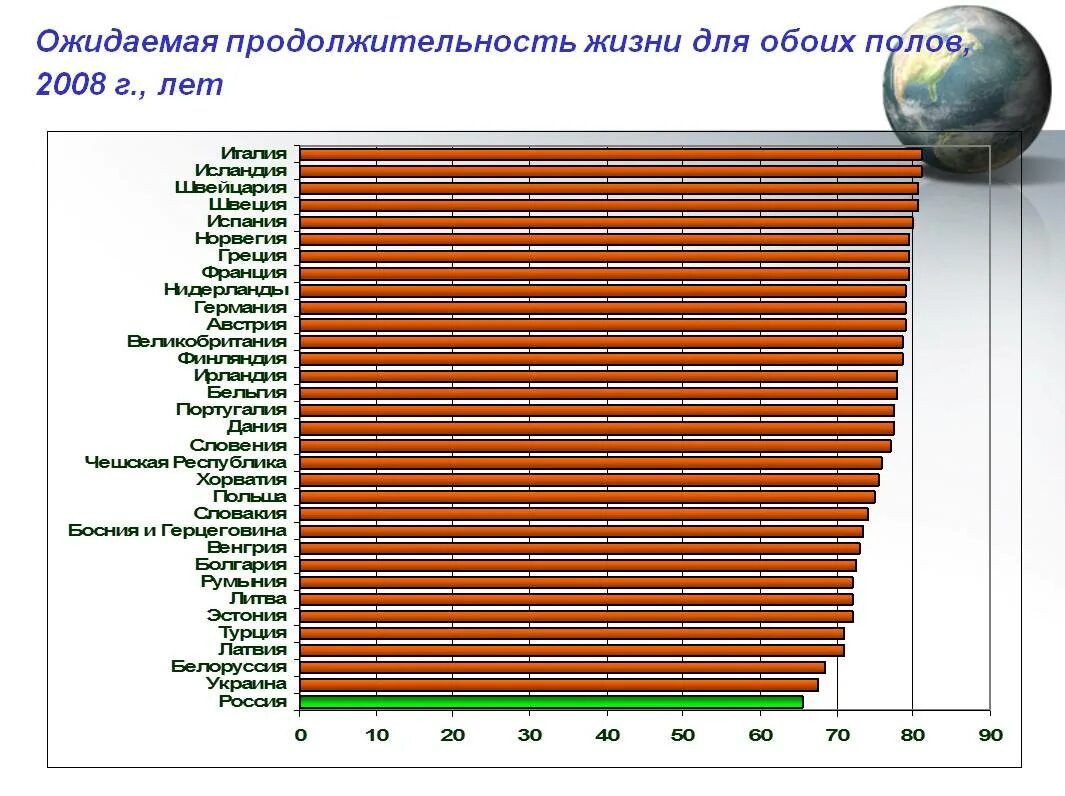 Средняя продолжительность жизни в 2024 году. Средняя Продолжительность жизни в мире. Средняя Продолжительность жизни в Японии. Средняя Продолжительность жизни на земле по годам. Средний Возраст жизни человека в мире по годам.